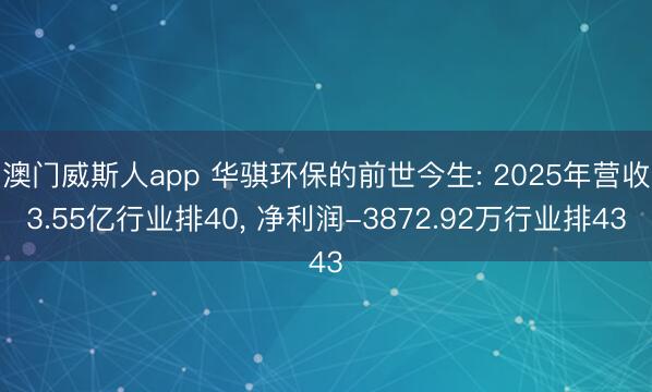 澳门威斯人app 华骐环保的前世今生: 2025年营收3.55亿行业排40， 净利润-3872.92万行业排43